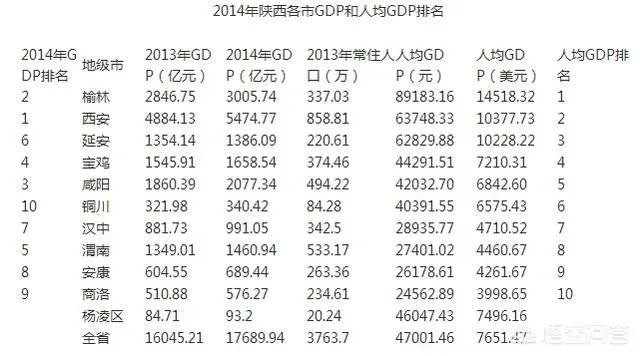 为什么在杨凌买房子的人都后悔了