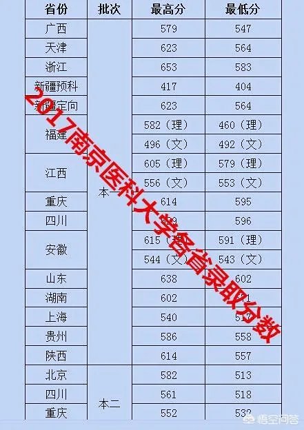 南京医科大学是名校吗？水平如何？