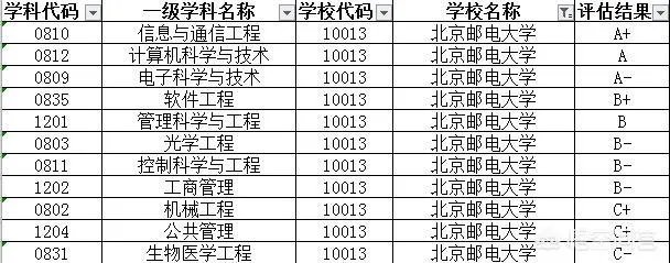 北京邮电大学怎么样?
