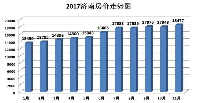 首付四十万，能在济南哪里买到房？有升值空间吗？