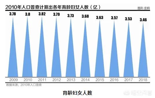 造成出生人口数量持续减少的主要原因是什么？