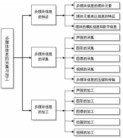 范例教学法的特点
