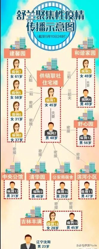 吉林省疫情源头找到了吗？