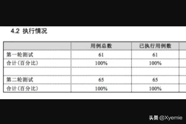一份软件测试报告包含哪些内容？