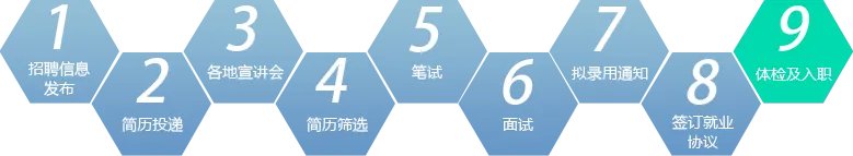 2017中国国电集团公司毕业生招聘指南