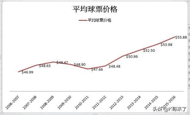 加内特可以成功收购森林狼吗？
