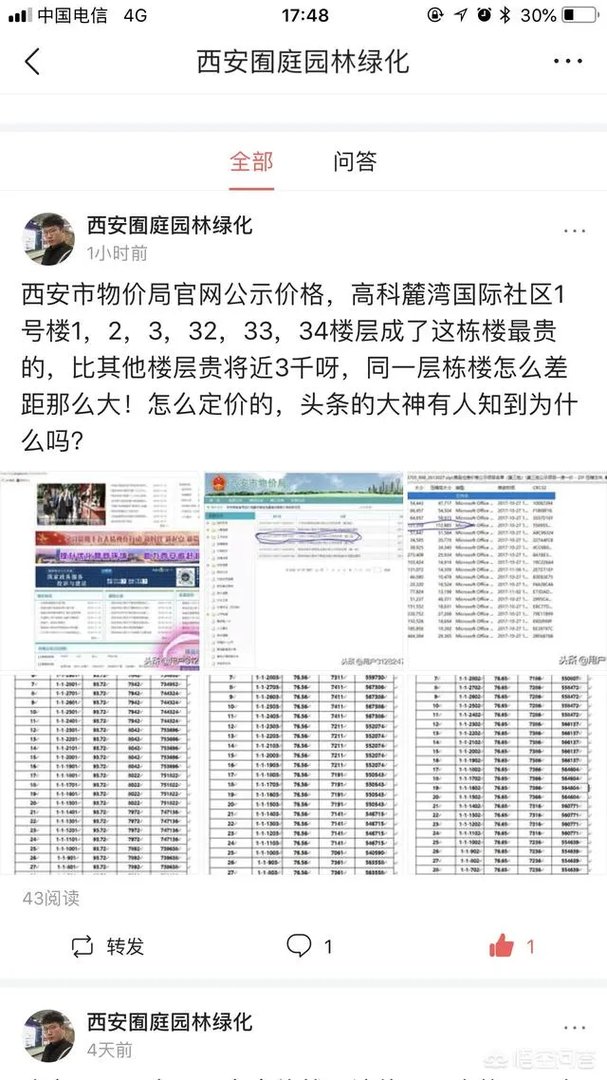 西安的二手房现在什么价格，值得入手吗？