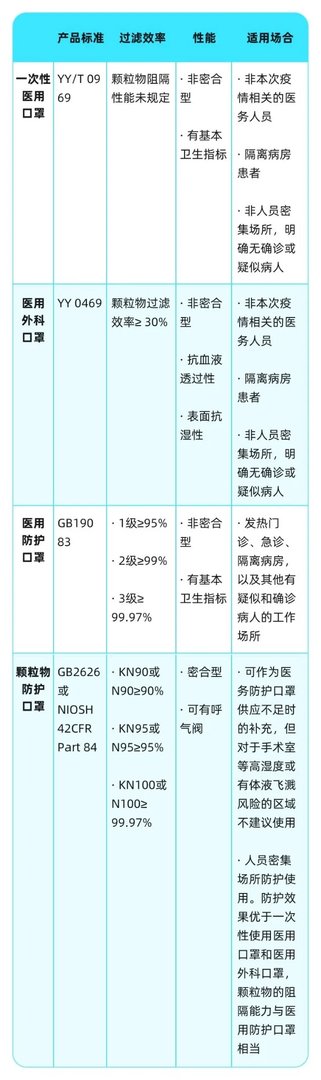 KN95和N95有什么区别？