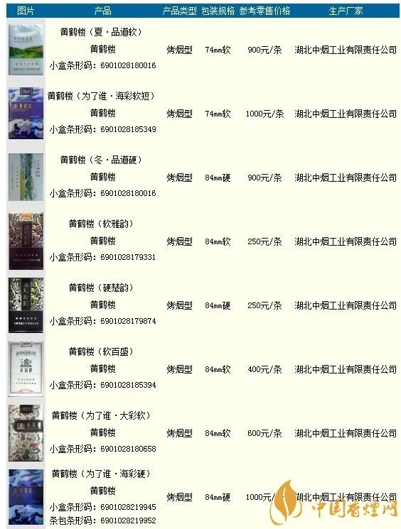 2020黄鹤楼最新价格表图大全