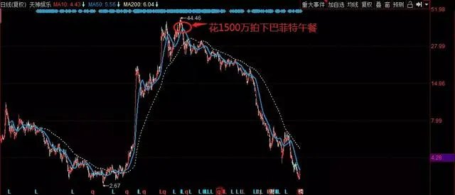 巴菲特学徒朱晔败局，天神娱乐巨亏被立案调差，你怎么看？