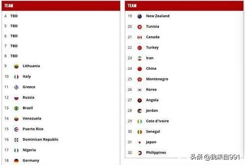 2020东京奥运会的男篮落选赛名单出炉，中国队有出线希望吗？