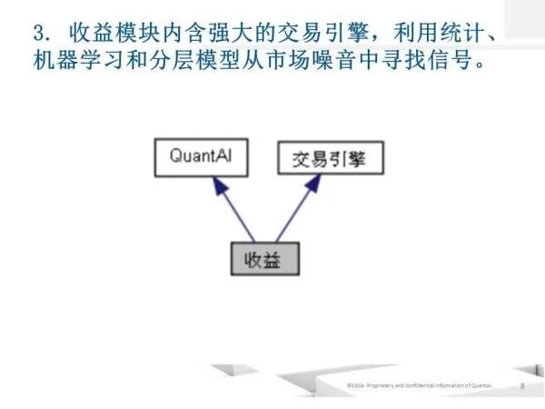 期权定价模型的历程