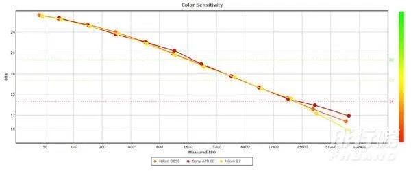 尼康z7的性能怎么样_尼康z7评测