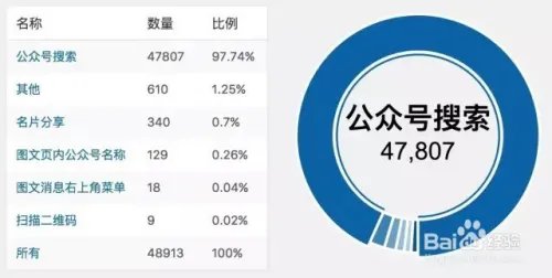 如何刷微信指数
