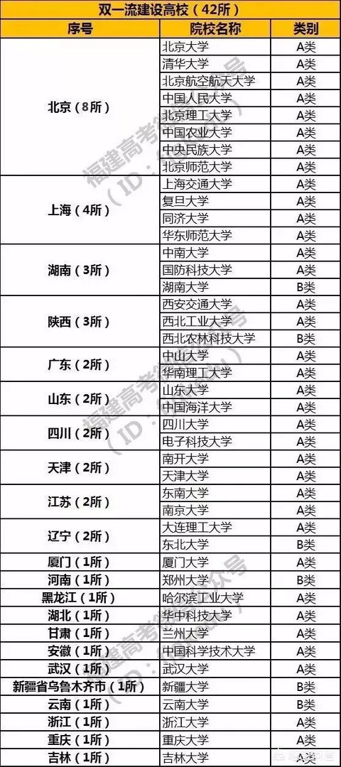 进入世界一流大学建设高校的非985学校有哪些？