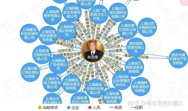 张庭林瑞阳夫妇，到底干什么？