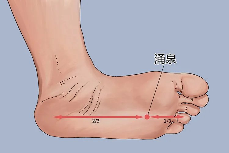 怎么找涌泉的准确位置图