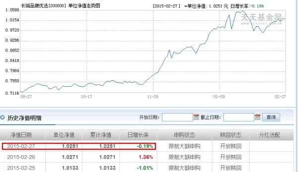 建行基金代码200008净值