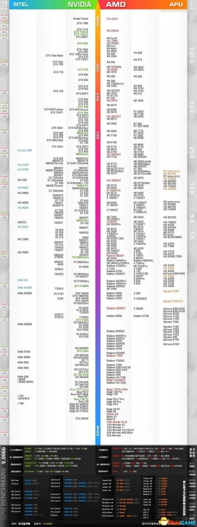 金庸群侠传5需要什么配置能玩