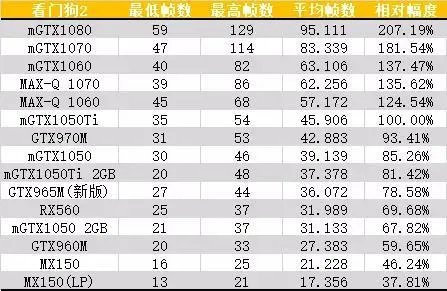 想了解一下小米笔记本pro值得入手吗？