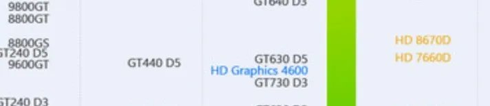 G630的核心显卡相当于什么型号的集成显卡