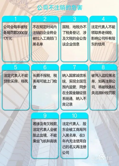 福州公司注销流程及费用要多少