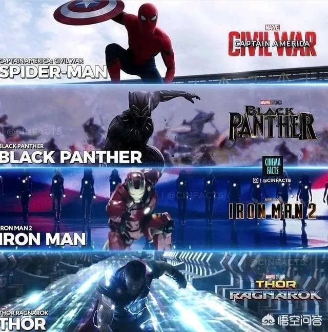 黑豹为什么票房那么高