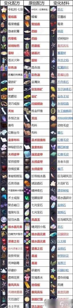 《莱莎的炼金工房3》全配方获取攻略