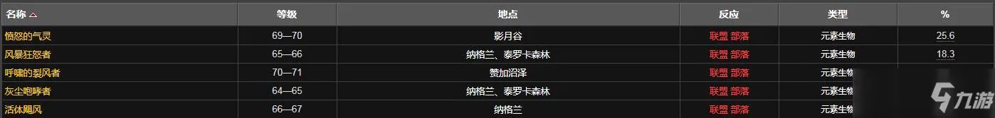 源生空气 怎么获得