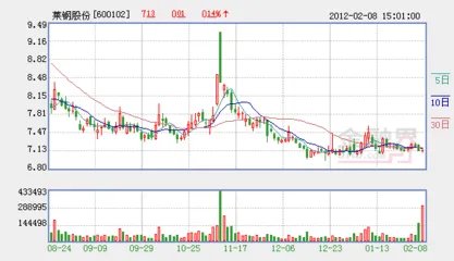 钢铁板块股票型基金有哪些