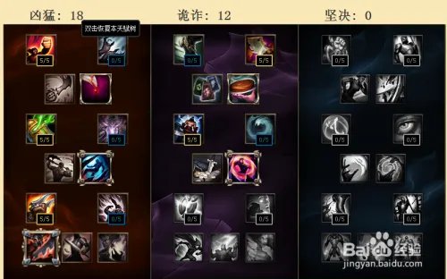 LOL S6皮城女警凯特琳最新符文天赋及出装等攻略