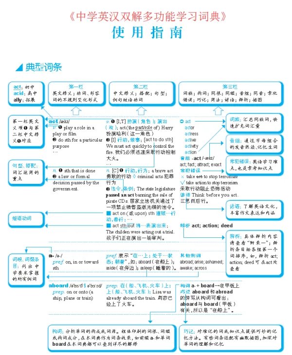 如何进行初中英语词汇教学