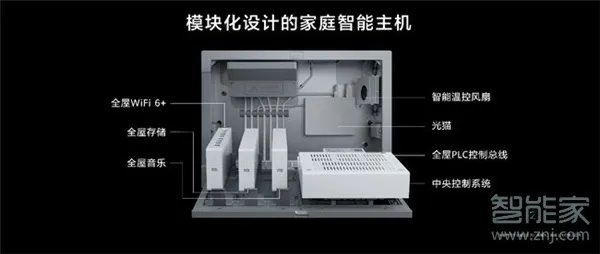 华为全屋智能家居网络方案公布：解决装修一切问题