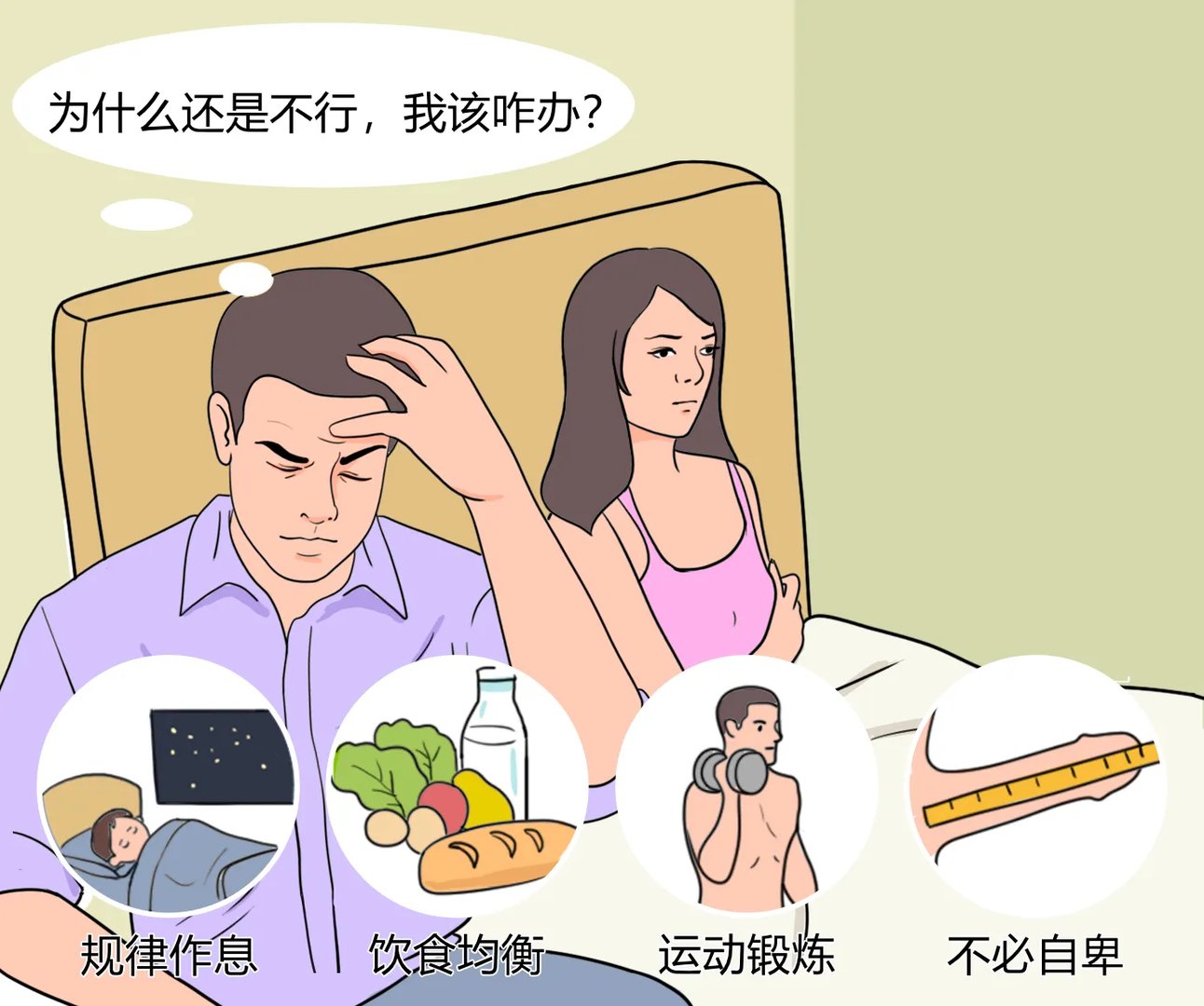 如何提升性能力