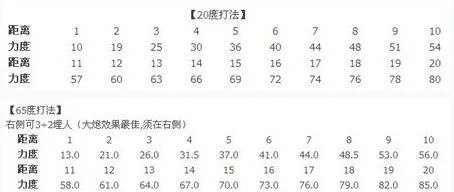 弹弹堂65度公式