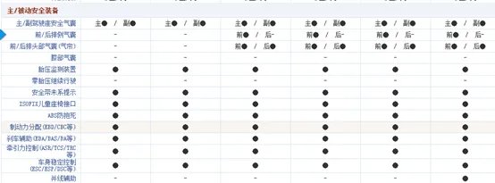 标致408怎么样？值得买吗？