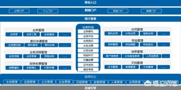 检测行业都能使用OA系统的哪些功能？怎么用？