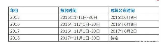 2018年初级会计成绩查询时间 2018初级会计成绩查询入口网址