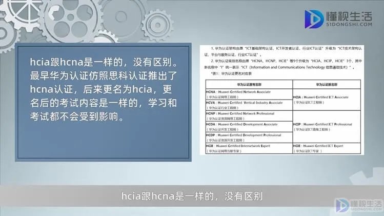 hcna和hcia的区别