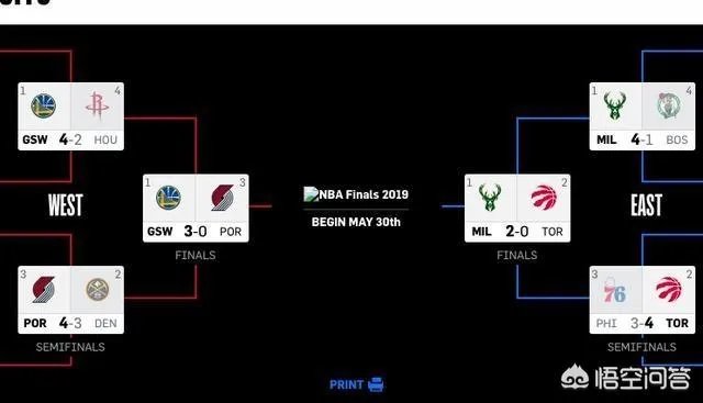 NBA总决赛开打时间公布，你对此你怎么看？