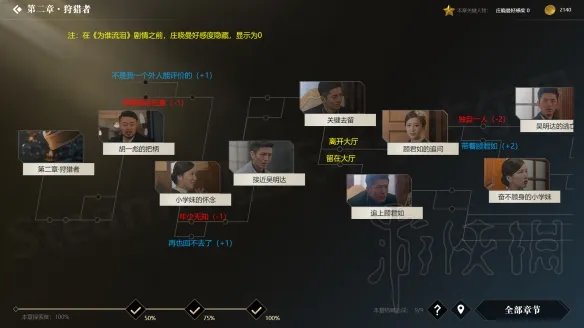 《隐形守护者》流程攻略 全章节结局达成条件一览