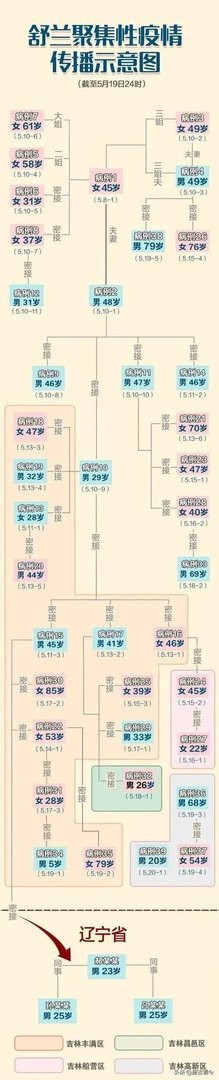 吉林省疫情源头找到了吗？