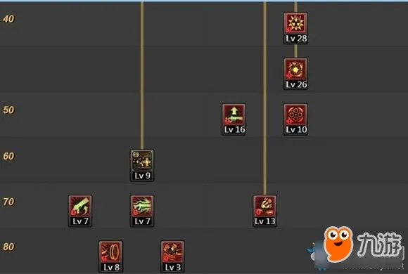 《DNF》2018女大枪角色盘点 女大枪技能加点攻略