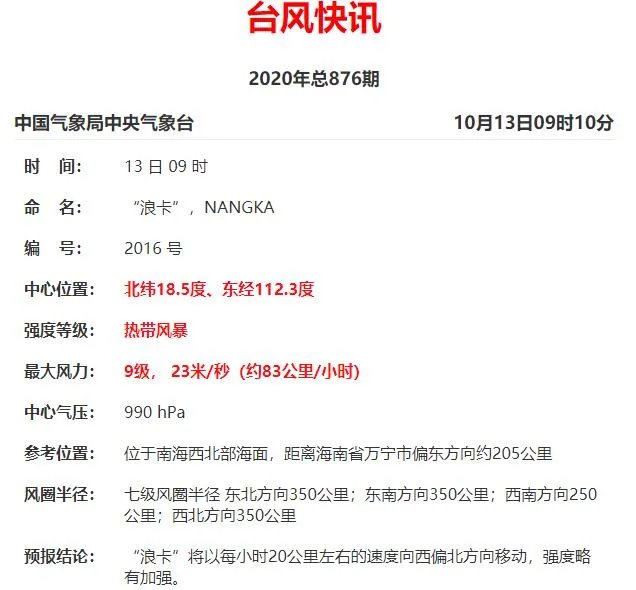 16号台风最新消息今天 台风浪卡直奔海南风力还会继续增强