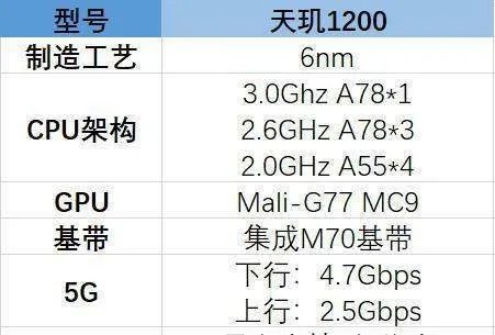 三星120来自0cpu相当于骁龙多少