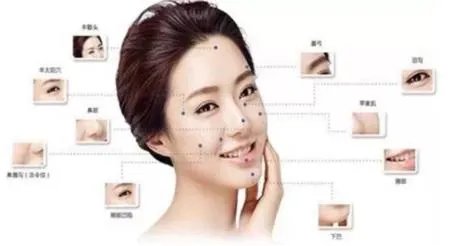 面部提升埋线是怎么回事？