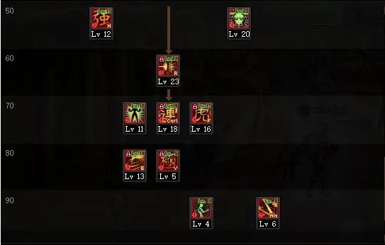 DNF2022女散打加点