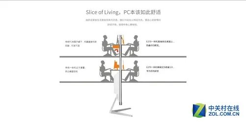 轻薄家用 昂达E270一体机京东售2499元