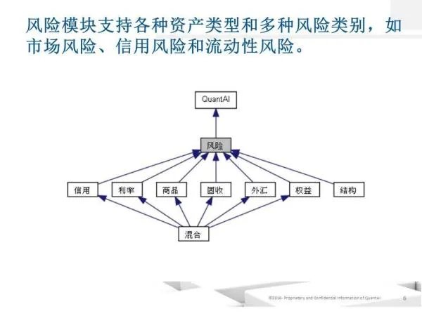 期权定价模型的历程