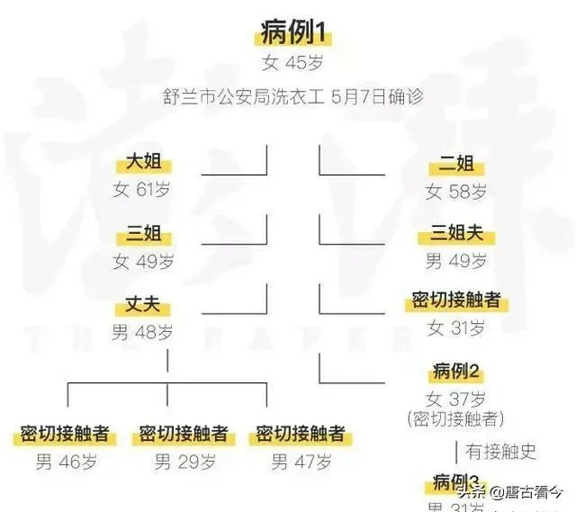 吉林省疫情源头找到了吗？